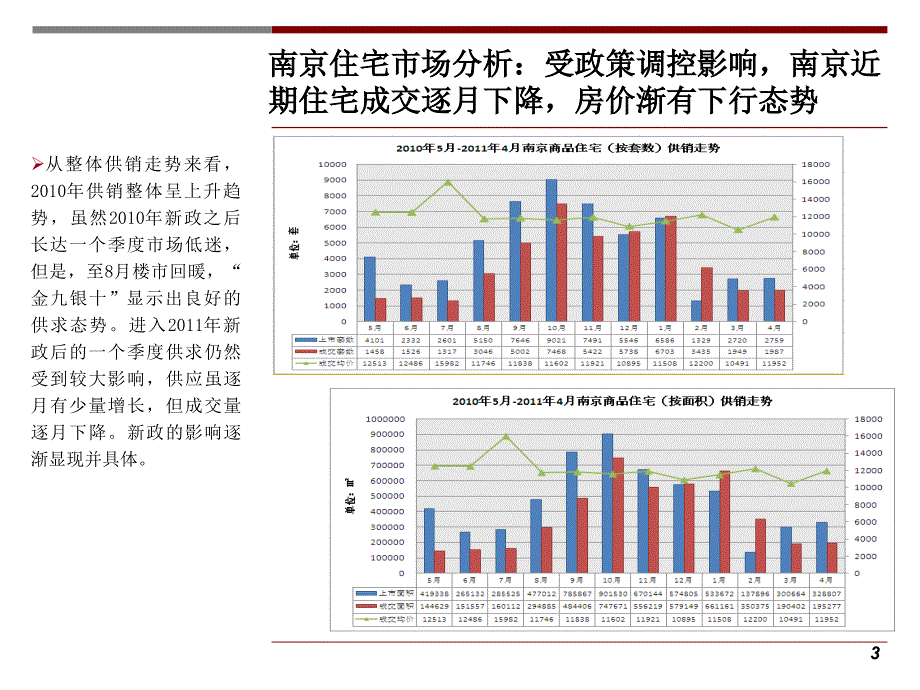 南京市金地尧化门项目市场报告43p_第3页