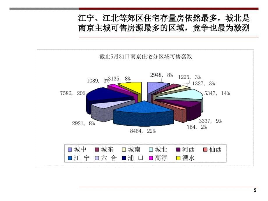 南京市金地尧化门项目市场报告43p_第5页