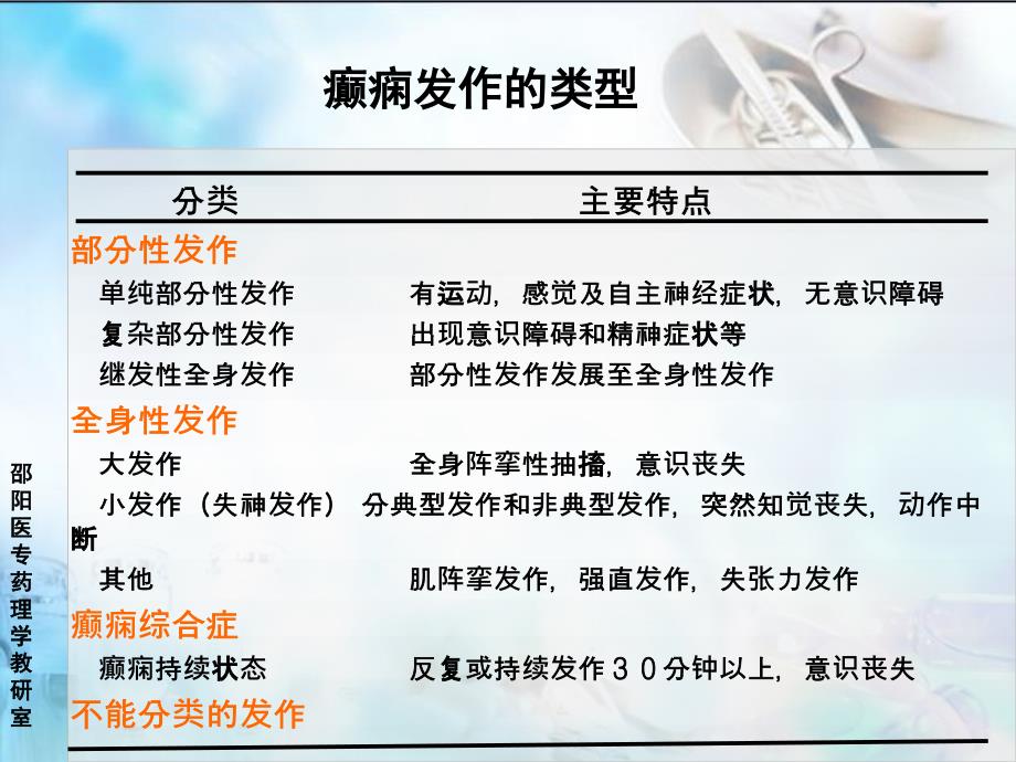 抗癫痫药邵阳医专药理教研万佑湘课件文档资料_第4页