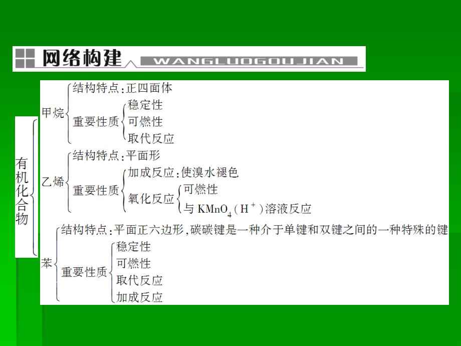 高考化学一轮复习名师讲解课件：第九章 有机化合物章末整合911张PPT_第2页