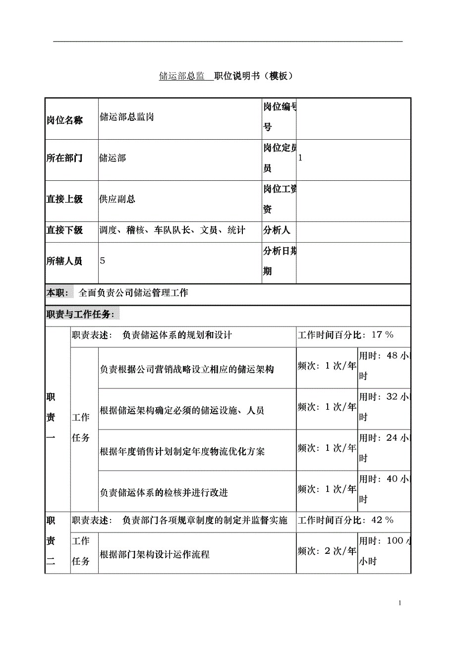 某服装生产企业储运部总监职位说明书_第1页