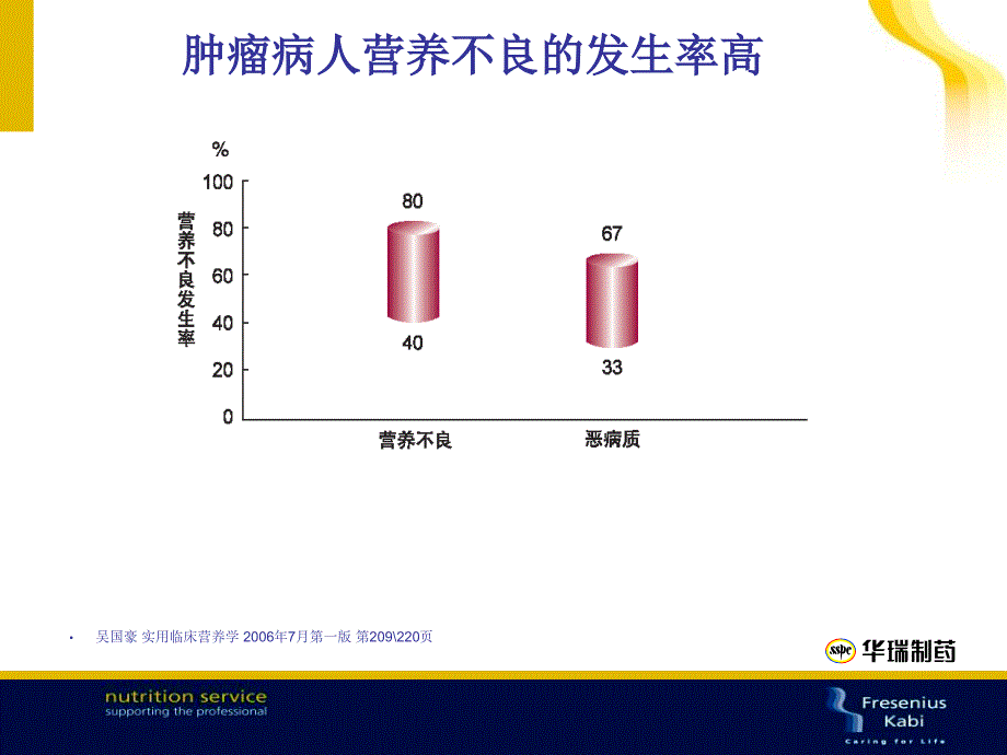 肿瘤病人营养不良的发生率高_第2页