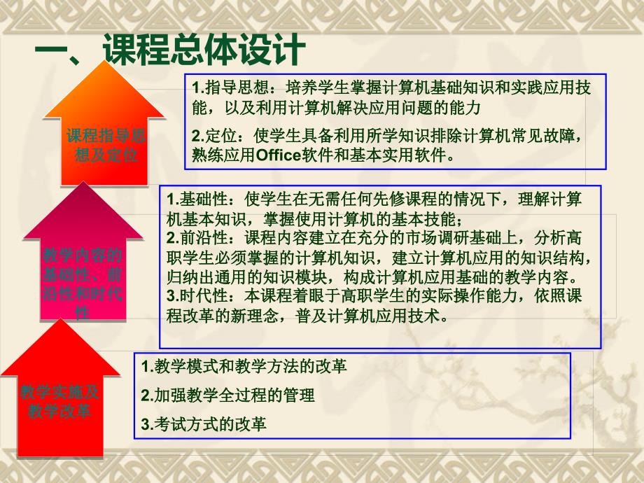 计算机应用基础说课程_第3页