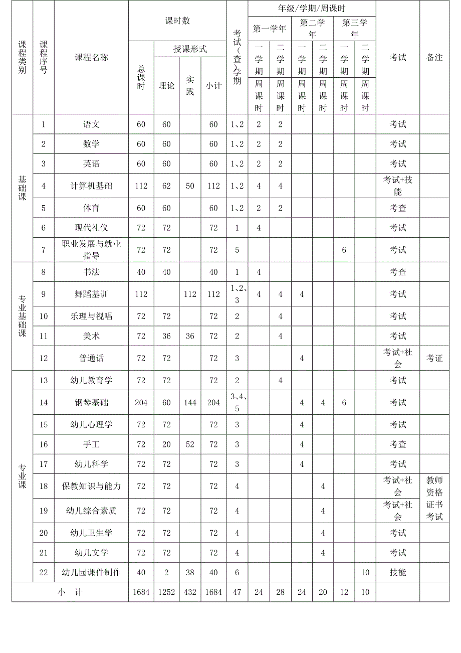 中职学前教育专业教学计划(三年制_第3页