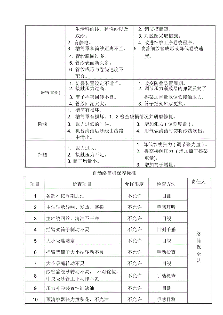 络筒维护维修指导书_第5页