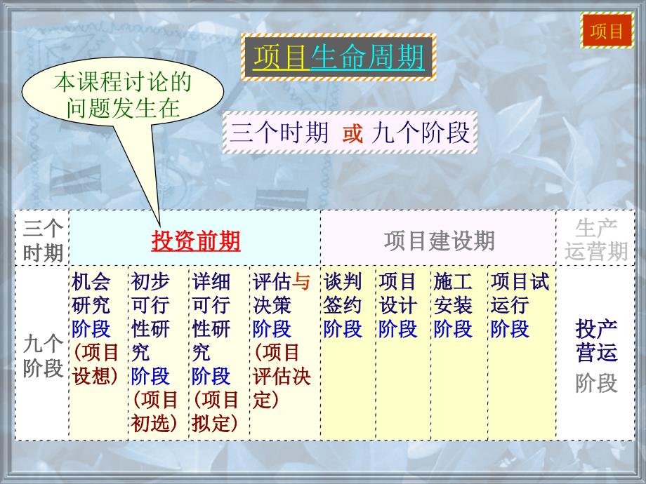 项目可行性研究工程经济及项目评估课件1bof15_第2页