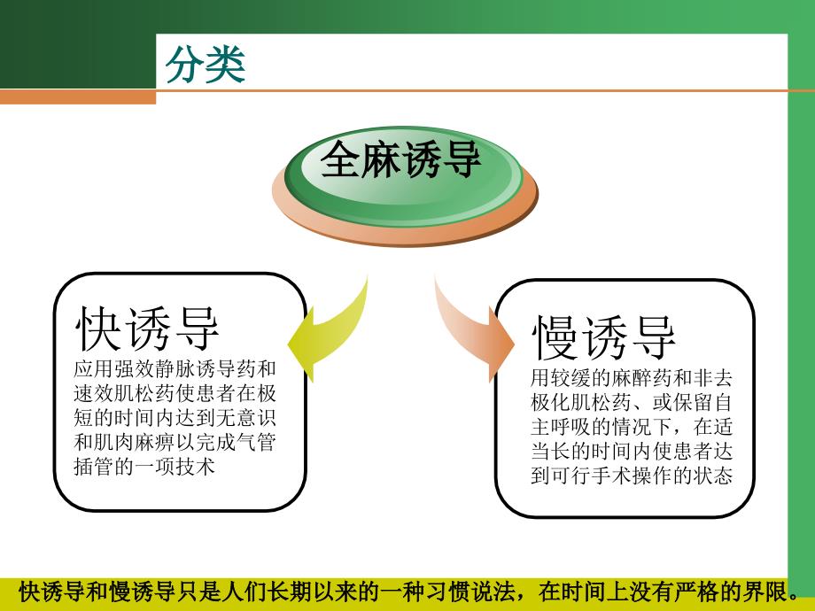 快速诱导插管指南精选课件_第2页