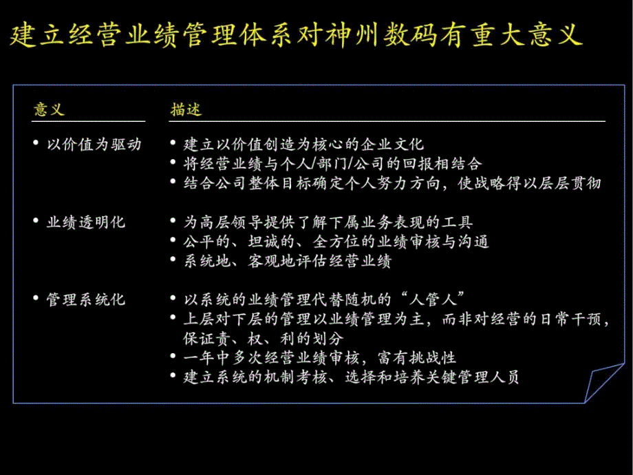 数码建立一流的运营事迹治理系统_第3页