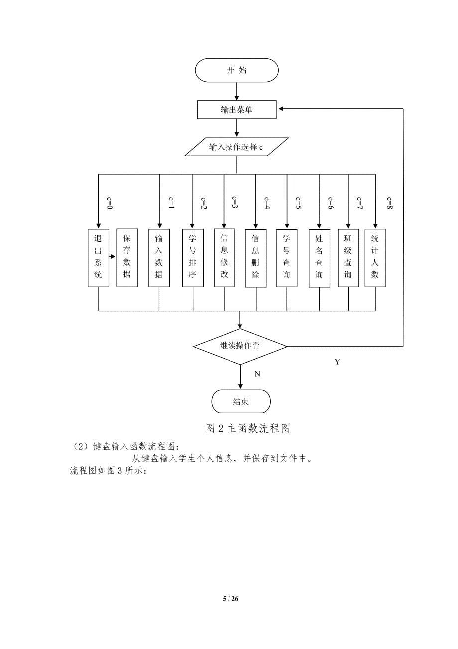 C学生信息管理系统实验报告示例_第5页