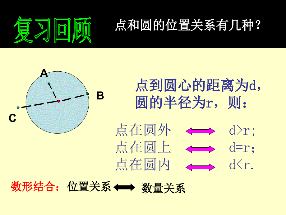 直线与圆的位置关系课件(省级获奖)[1]3_第2页