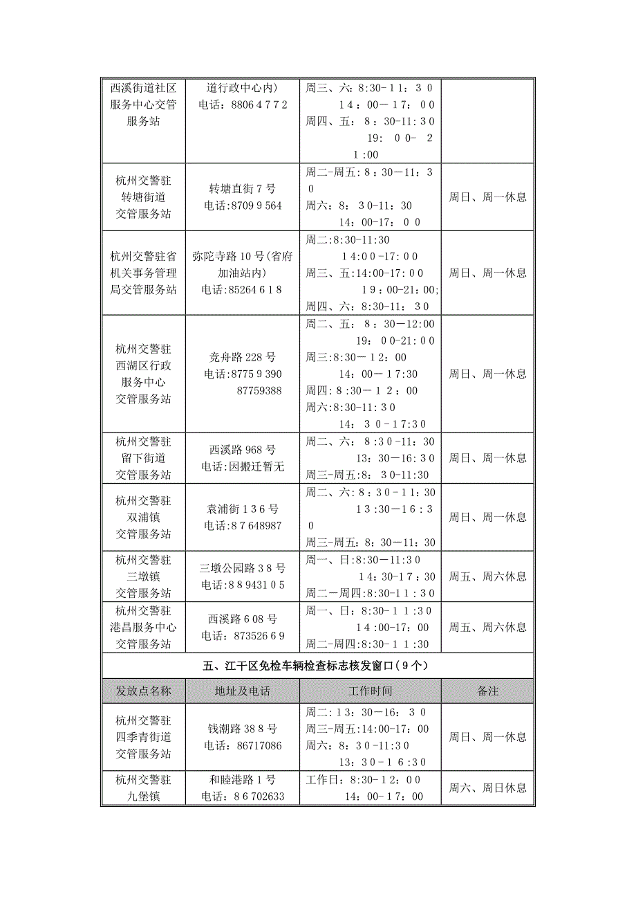 杭州市主城区55个免检车辆检验标志核发窗口_第4页