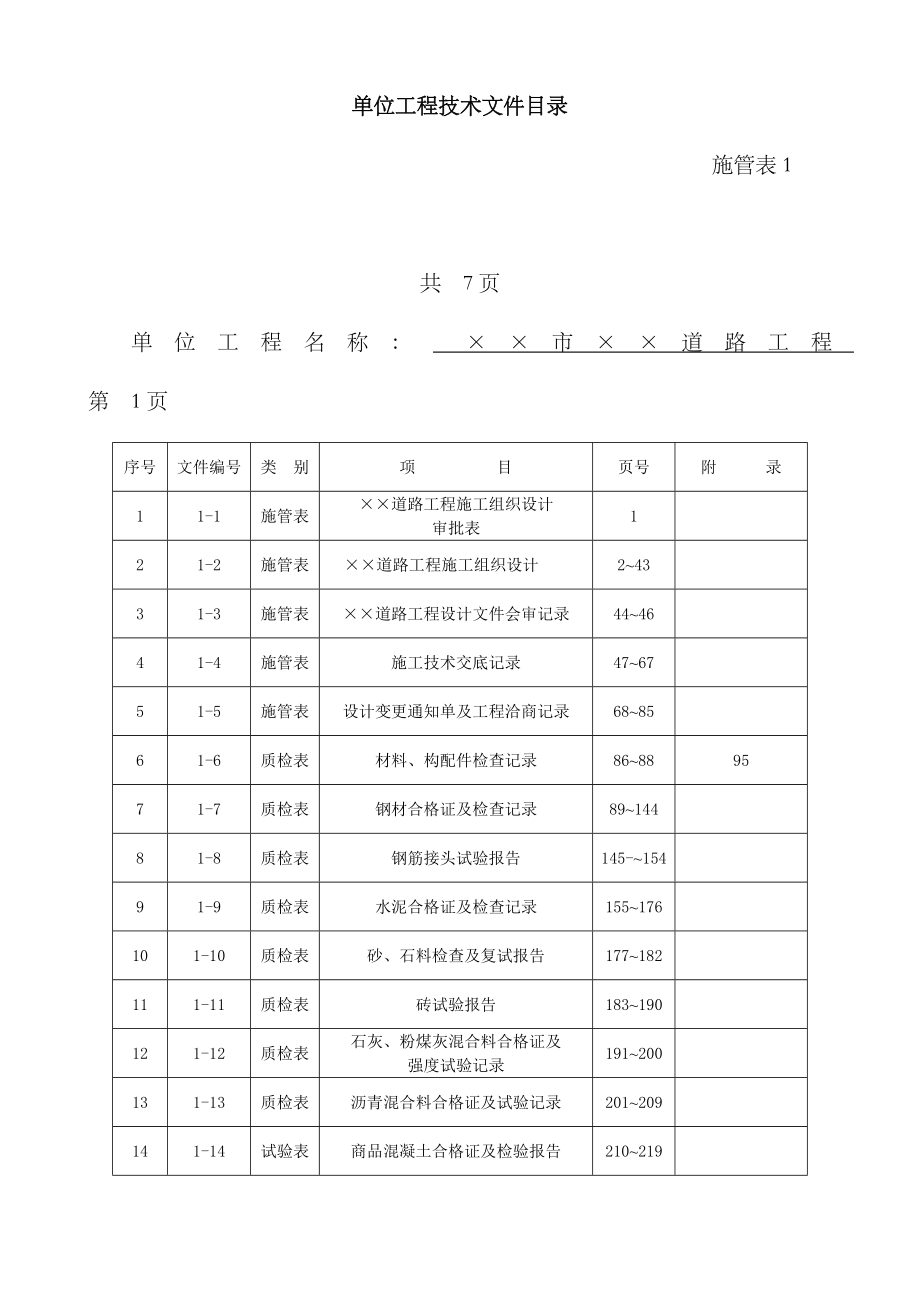 2023年市政工程全套技术管理资料范本_第2页