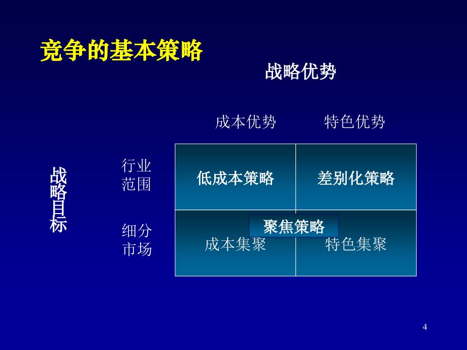 《NO竞争市场》PPT课件.ppt_第4页