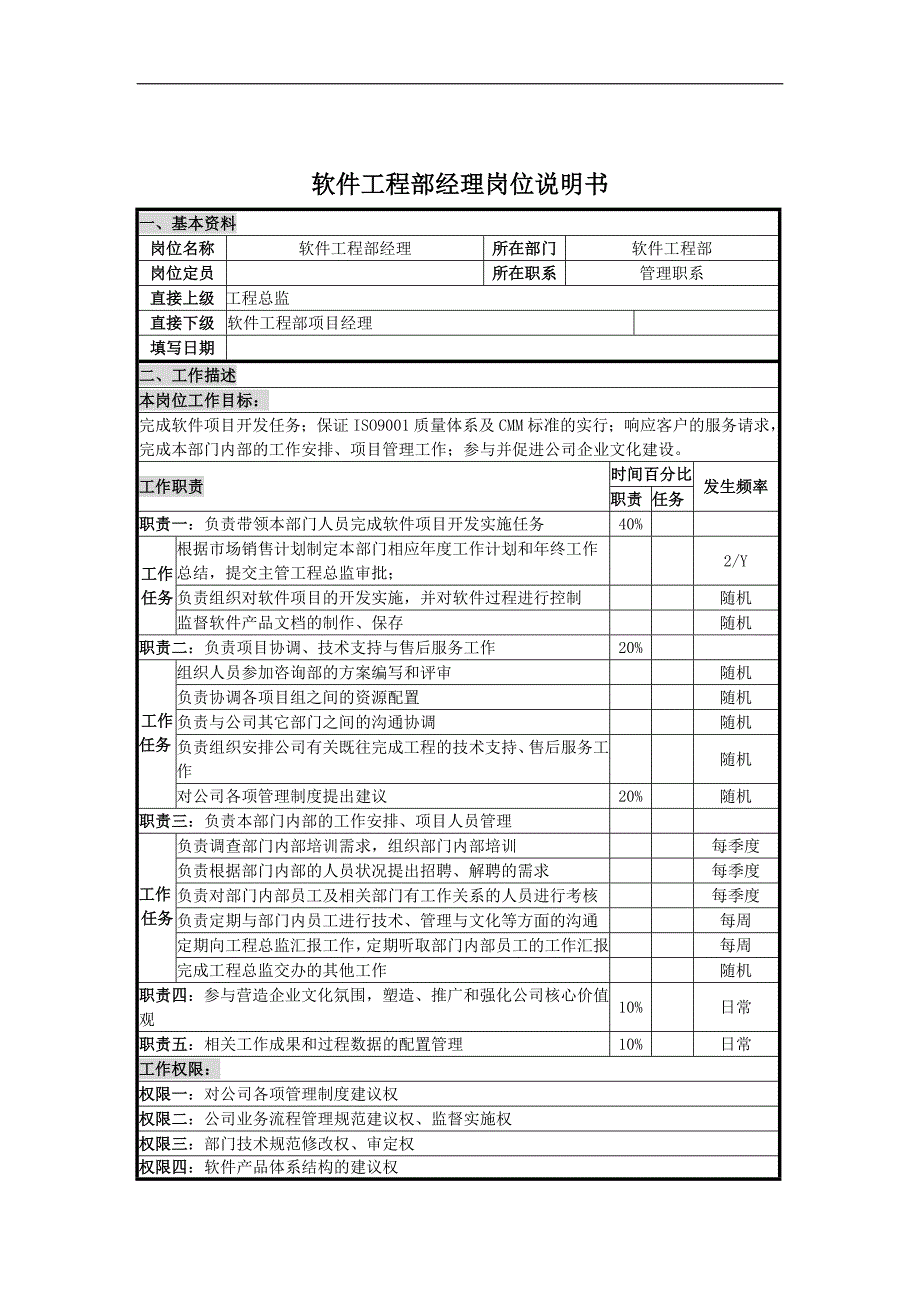 软件工程部经理岗位说明书_第1页