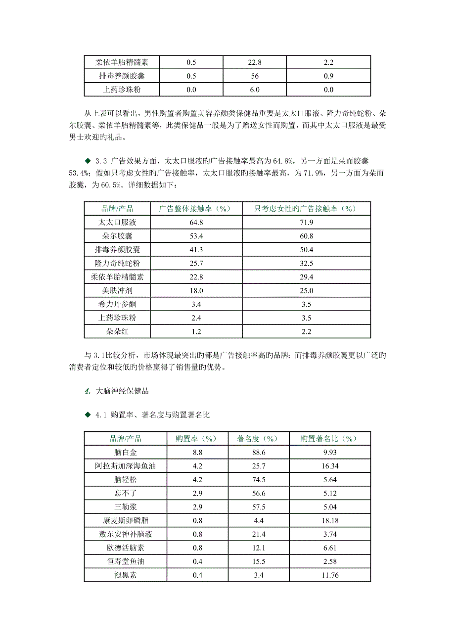 南京市保健品市场调查研究报告_第4页