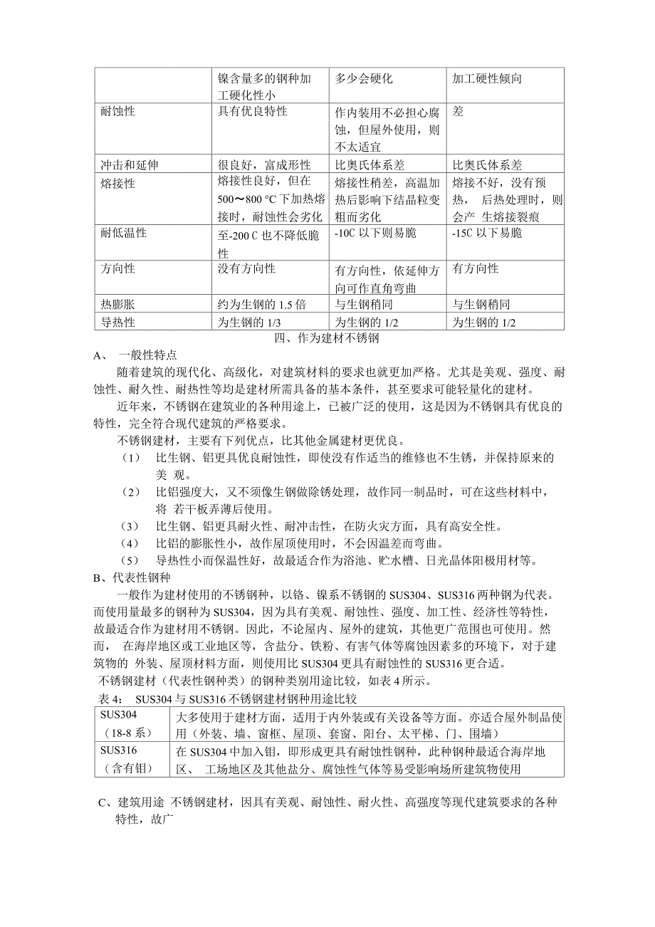 不锈钢介绍_第4页