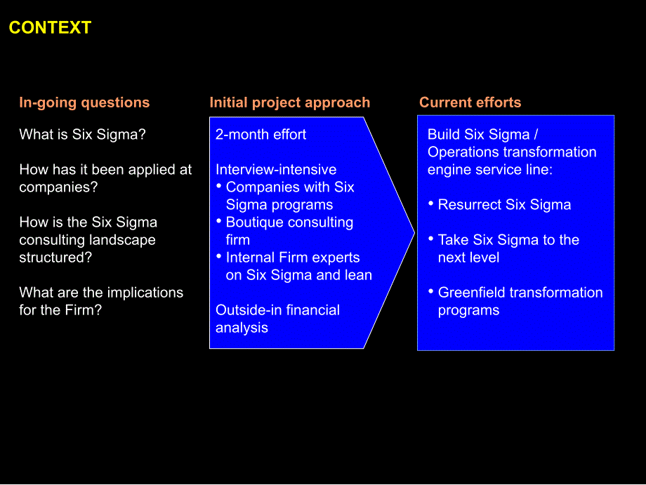 Lean Sixsigma and Operational Excellece00_第3页