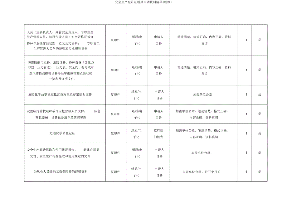 安全生产许可证延期申请资料清单(明细).doc_第2页