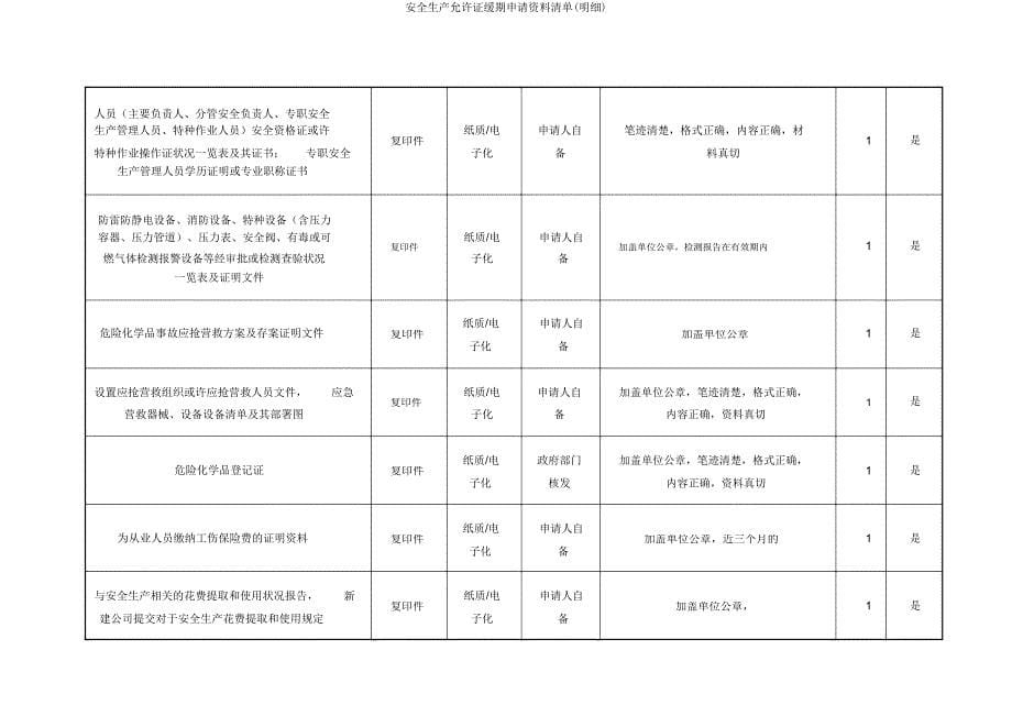 安全生产许可证延期申请资料清单(明细).doc_第5页