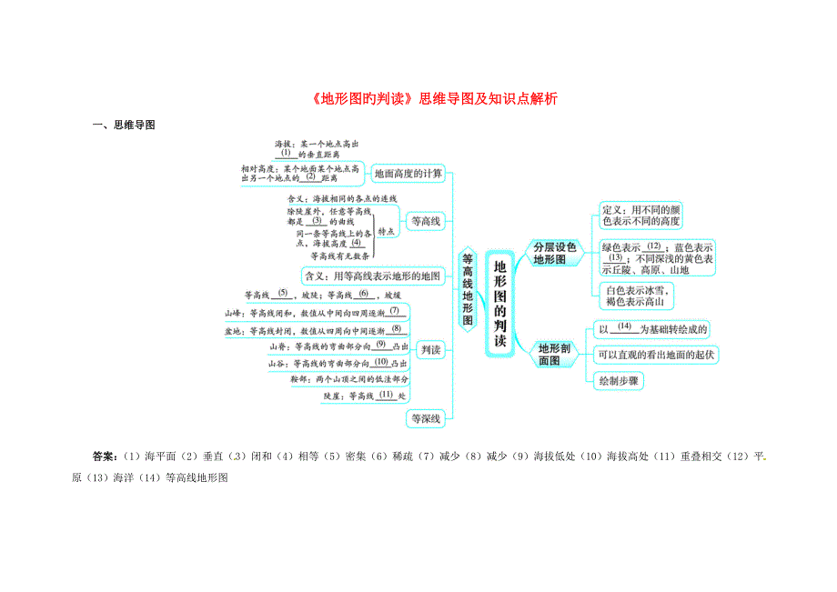 七年级地理上册1.4地形图的判读思维导图及知识点解析（新版）新人教版_第1页