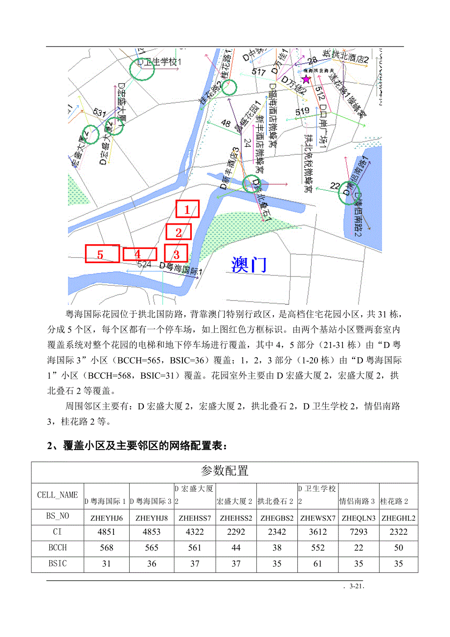 XX花园专项保障报告_第3页