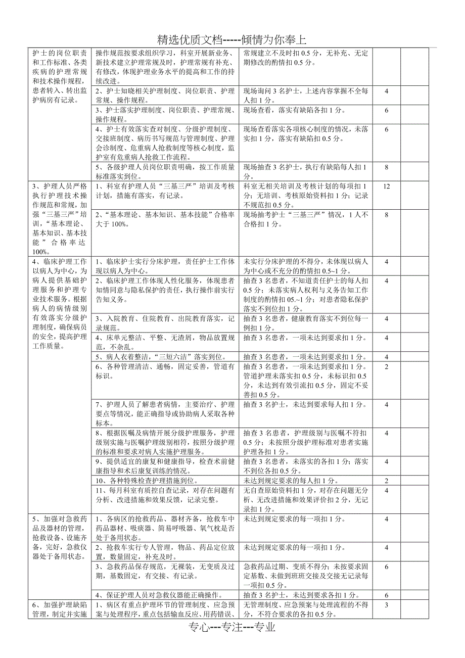 综合外科医疗质量评价体系与考核标准_第4页