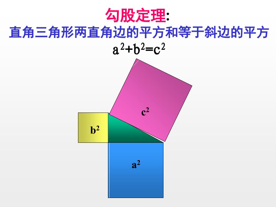 勾股定理的有关证明_第2页