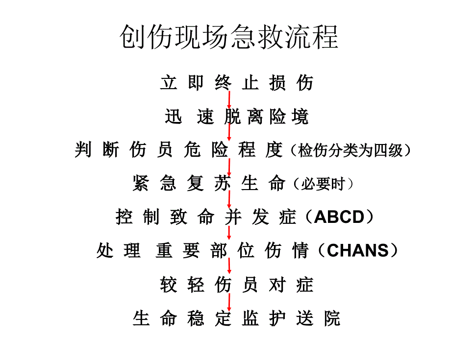 常见外伤的处理幻灯片讲_第4页