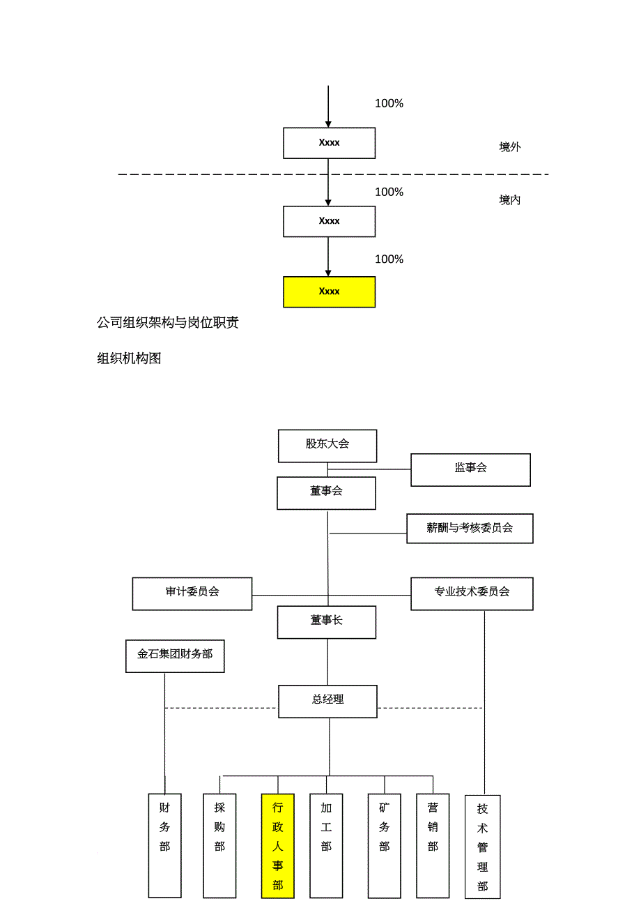 行政管理制度和审批流程_第2页