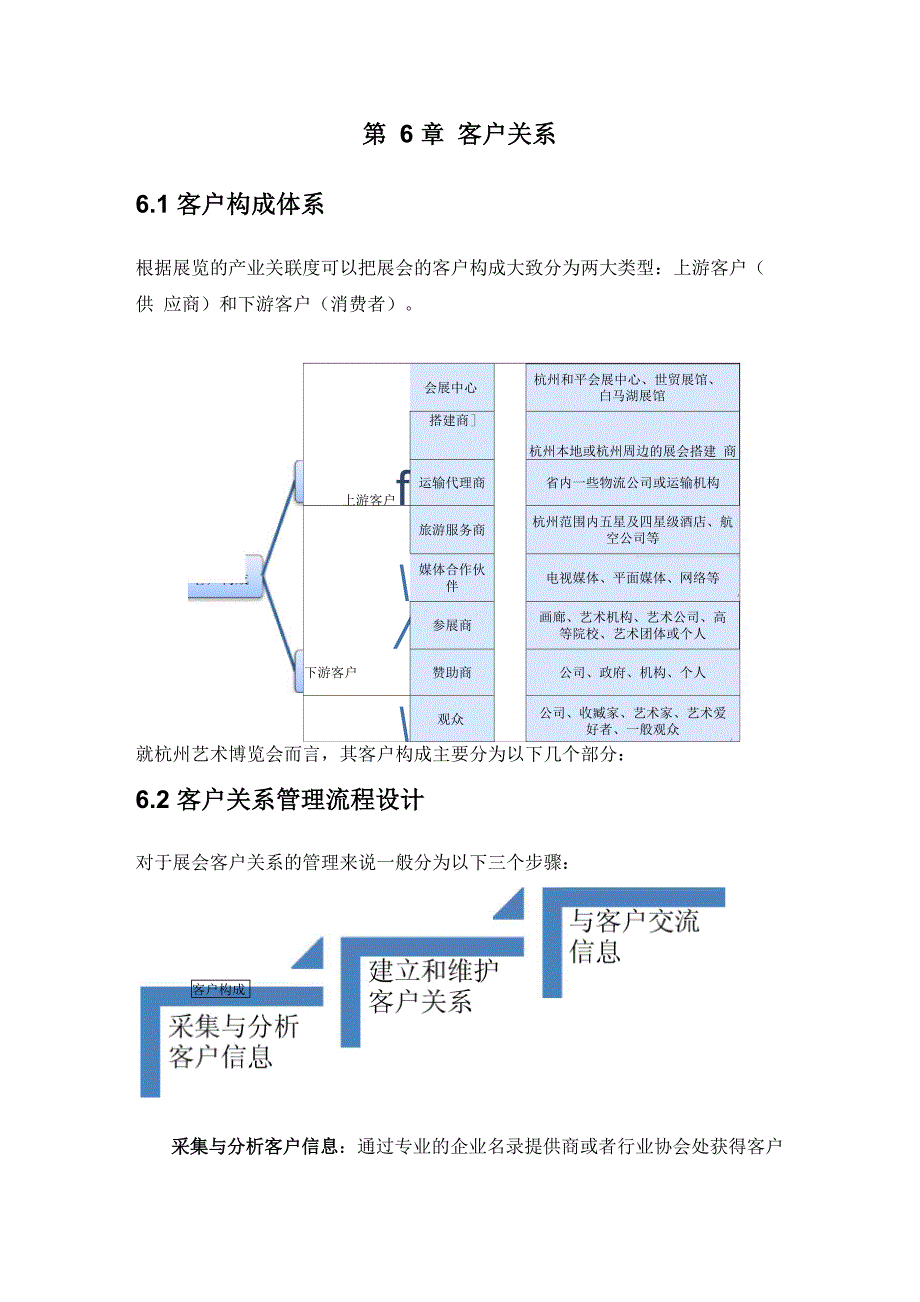 展会客户关系_第1页