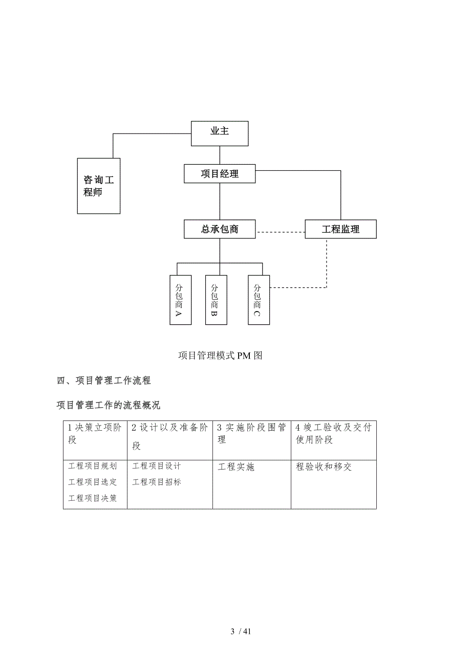 海心苑工程项目管理规划大纲_第3页