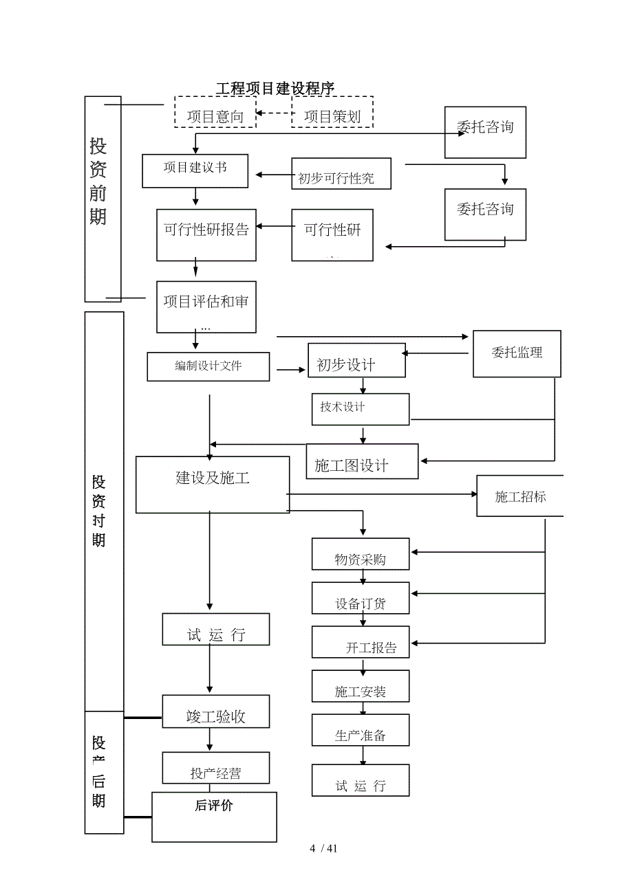 海心苑工程项目管理规划大纲_第4页