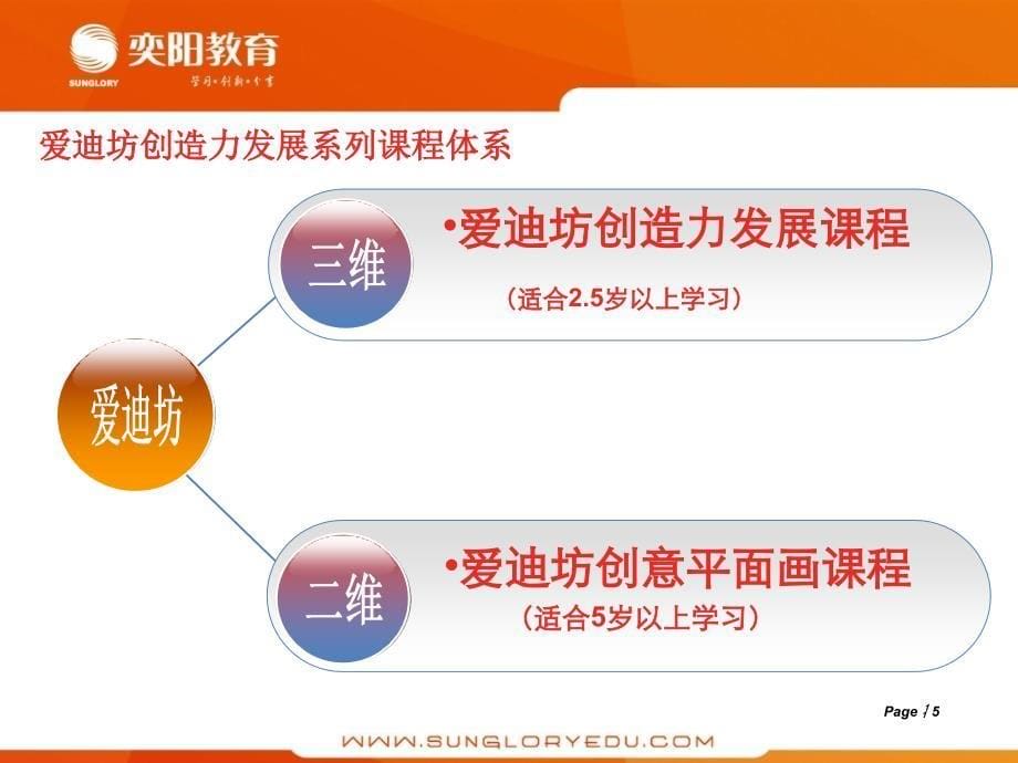 爱迪坊2013版课程说明全套(NEW).ppt_第5页