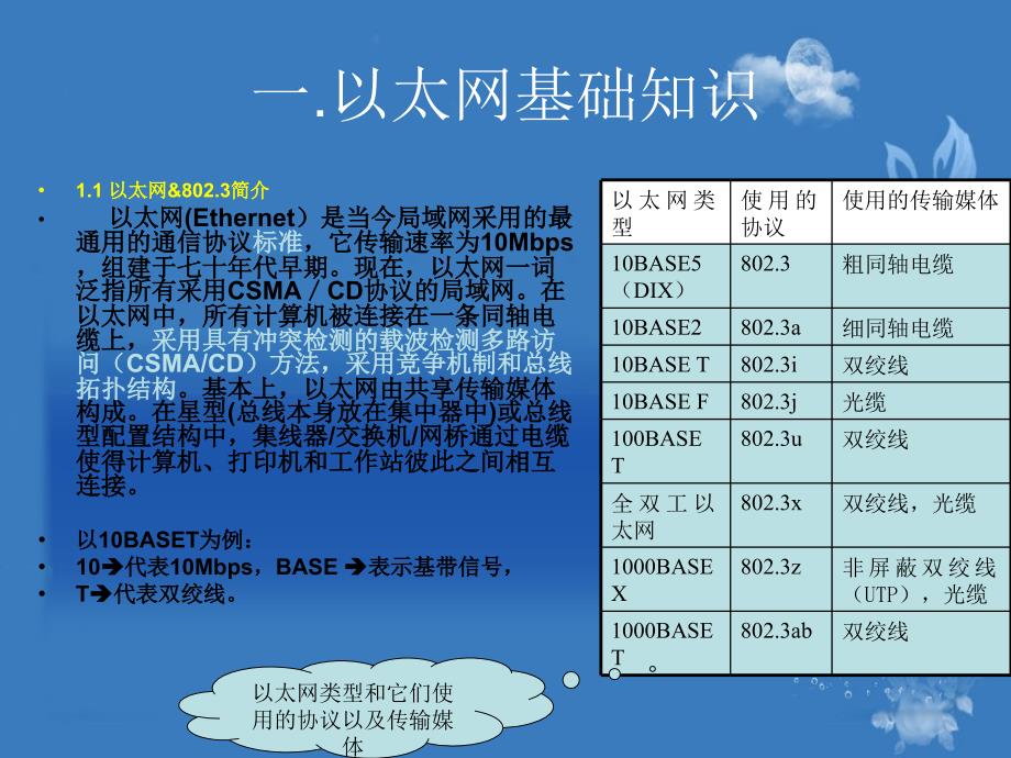 以太网基础知识_第3页