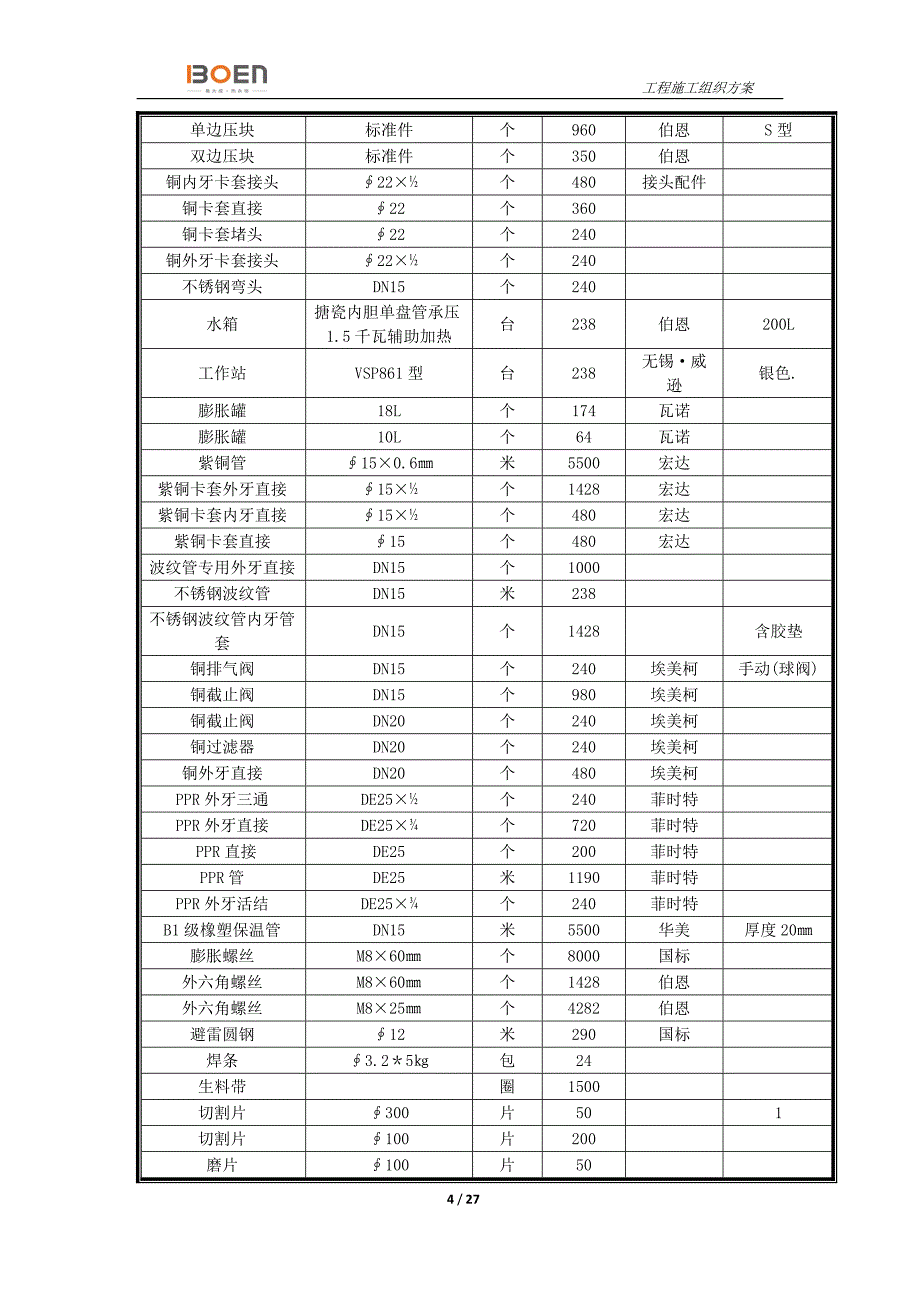 精品施工方案湖山庄园施工方案书11_第4页