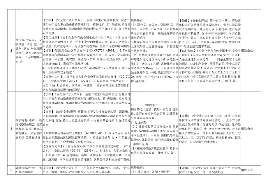 钢铁企业执法检查重点事项表2021.10.14.docx_第3页