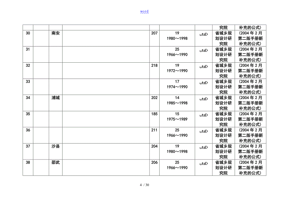 全面地中国的暴雨强度公式_第4页