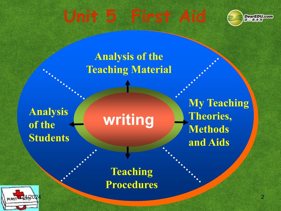 湖南省师范大学附属中学高中英语Unit5FirstAid课件_第2页