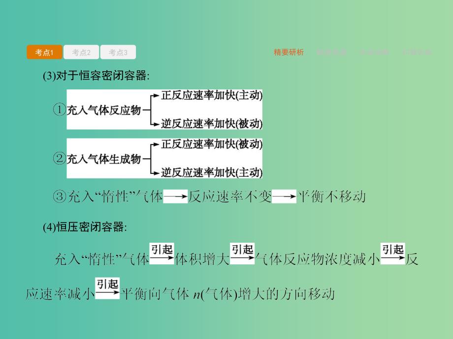 高考化学二轮复习 必考部分 专题二 化学基本理论 第3讲 物质结构与性质课件.ppt_第4页