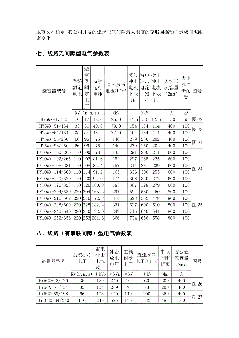 HY5WX高压避雷器_第3页