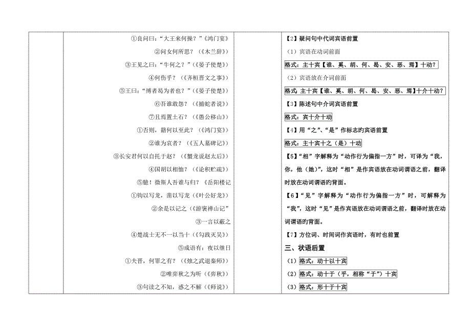 文言文句式表格_第3页