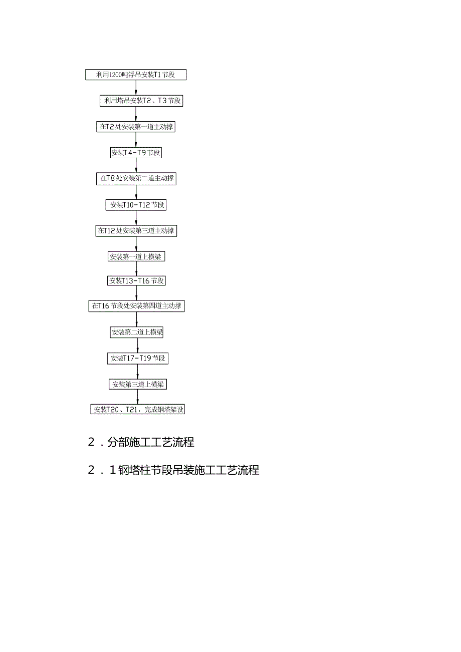 三桥钢塔架设施工组织设计（完整版）_第2页