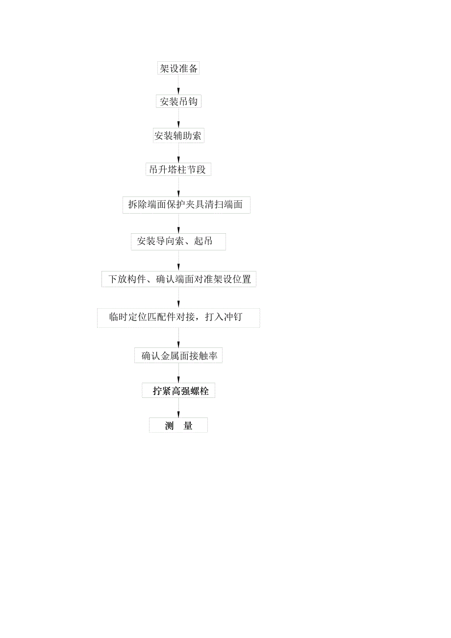 三桥钢塔架设施工组织设计（完整版）_第3页