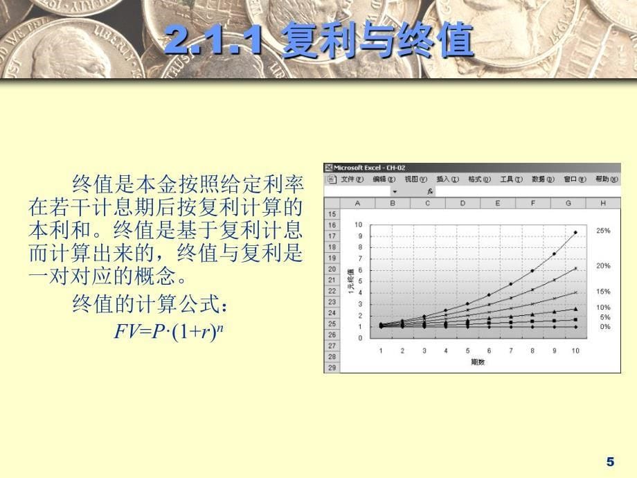 excel金融计算专业教程CH_第5页