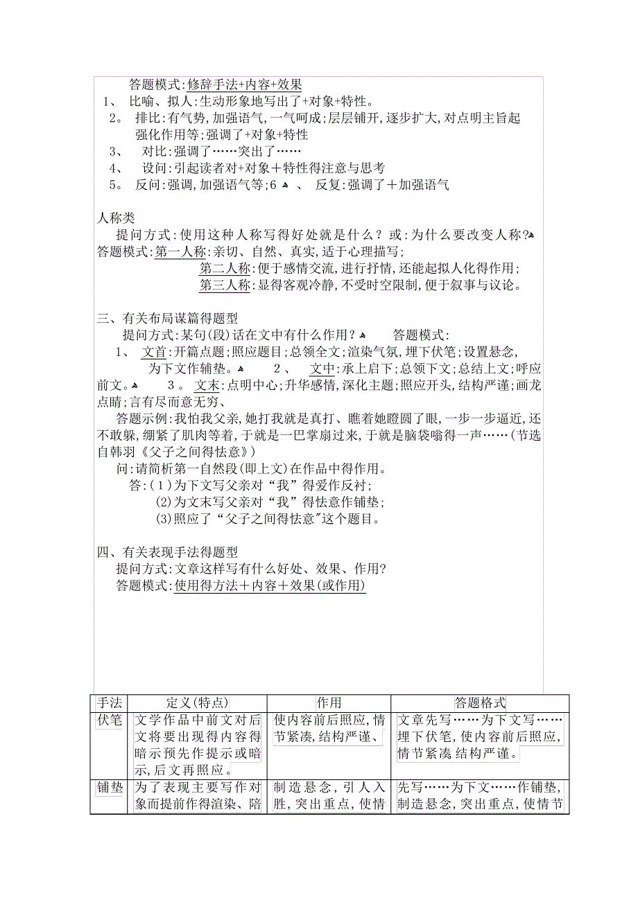 中考语文小说阅读答题技巧_第2页