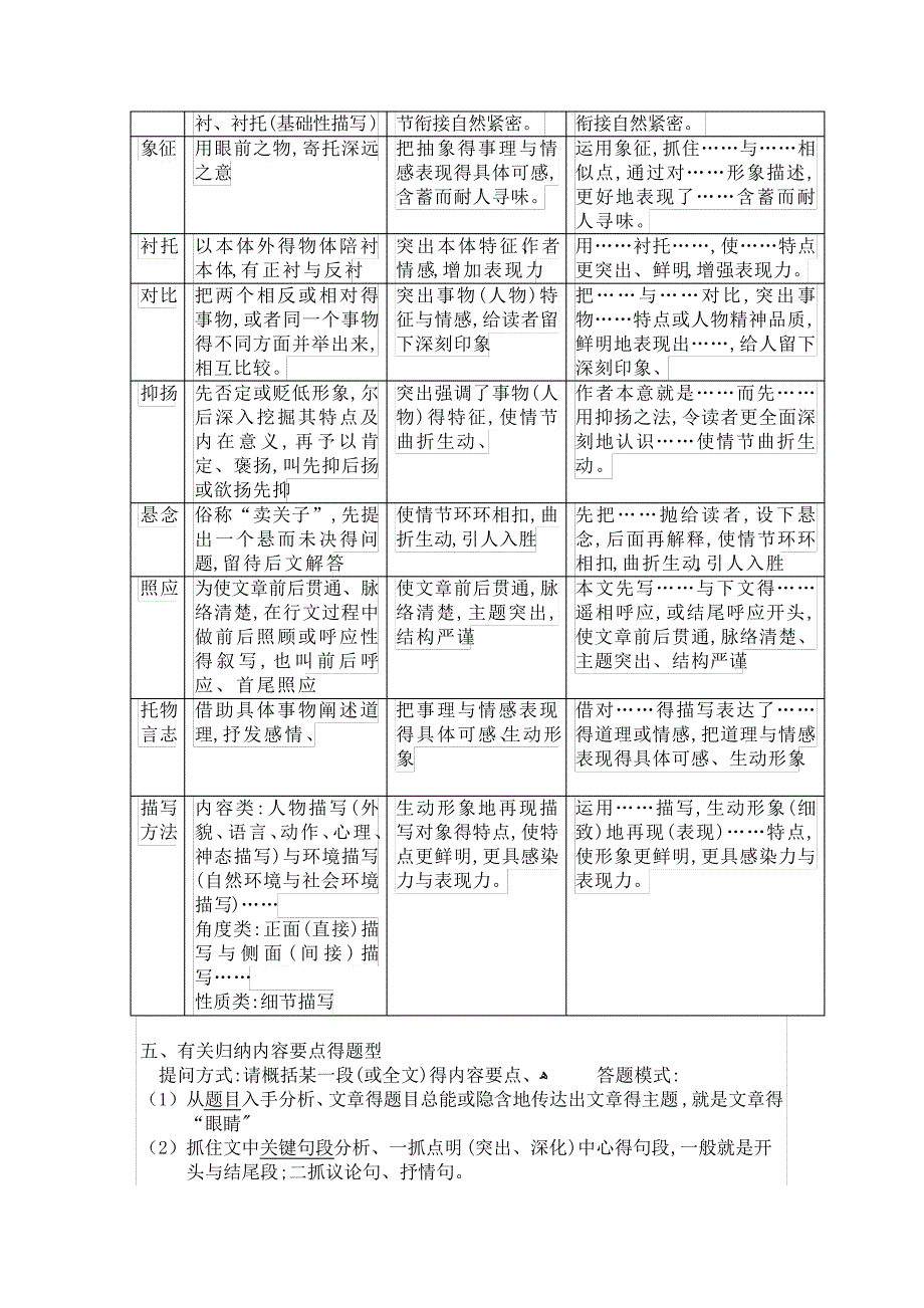 中考语文小说阅读答题技巧_第3页