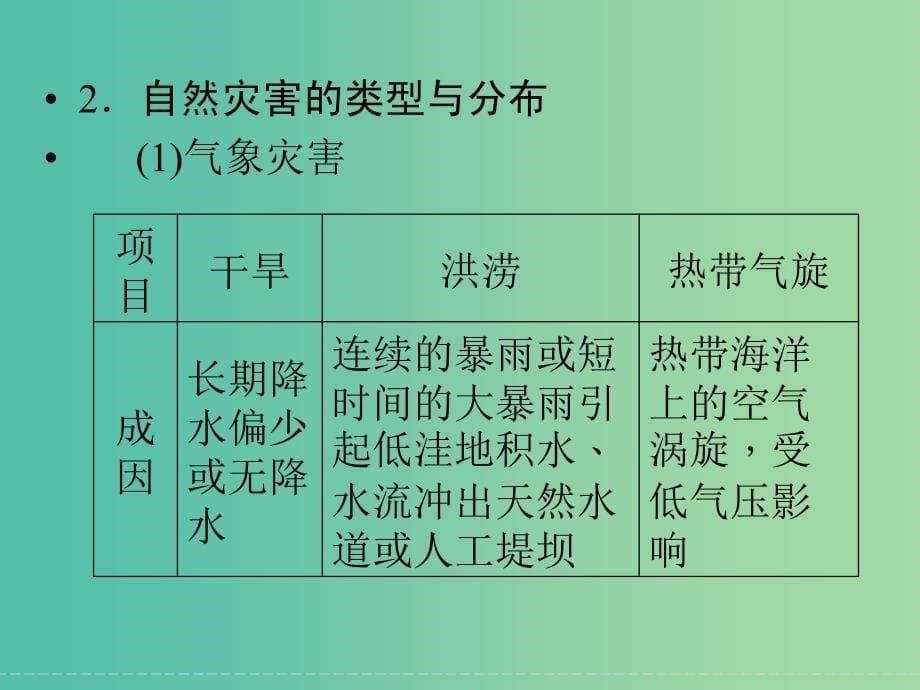 高考地理大一轮复习 自然灾害与防治课件 新人教版选修5.ppt_第5页