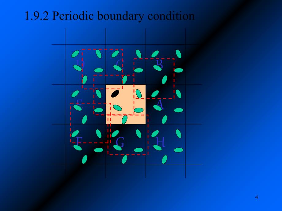 4、分子模拟的数学基础(课堂PPT)_第4页