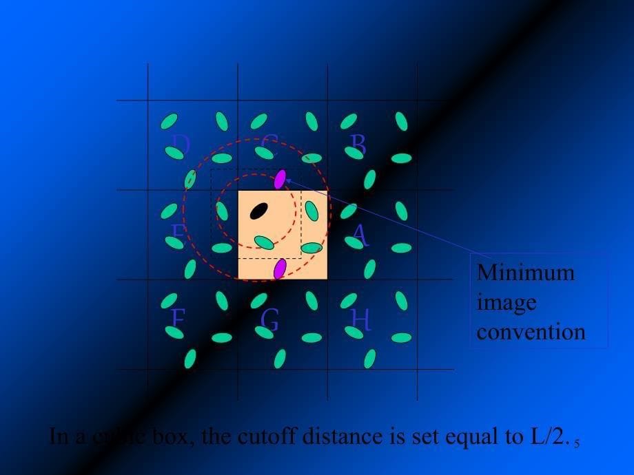 4、分子模拟的数学基础(课堂PPT)_第5页