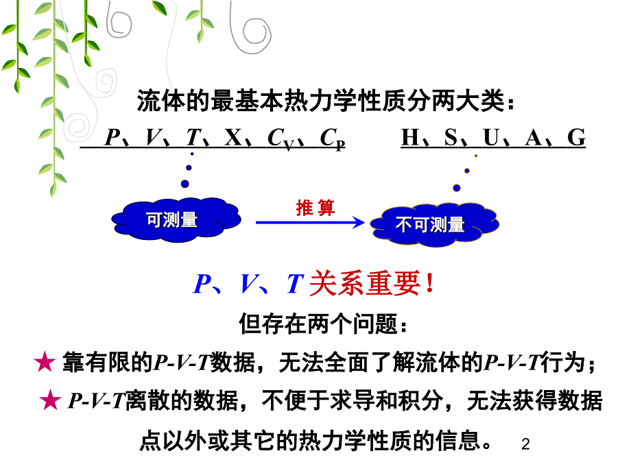 化工热力学第二章课件_第2页